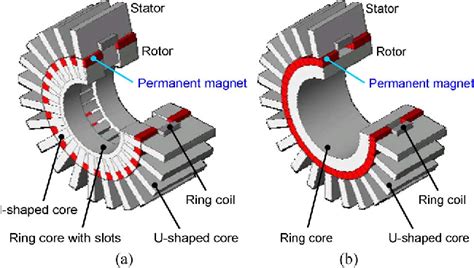 Figure 1 from Fundamental Design of a Consequent-Pole Transverse-Flux ...