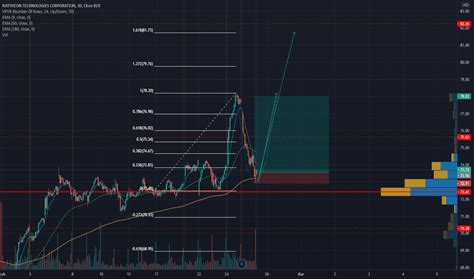 RTX Stock Price and Chart — NYSE:RTX — TradingView