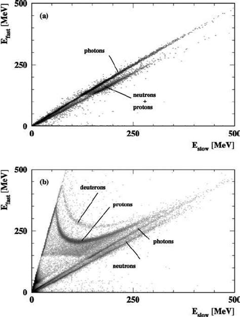 (a) The two photon invariant mass spectrum obtained in this experiment ...