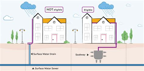 Drainage Plans For My House - Goimages Net