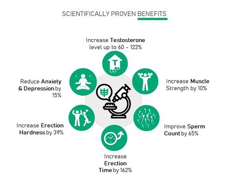 12 Potential Benefits Of Tongkat Ali That Are Backed by Science