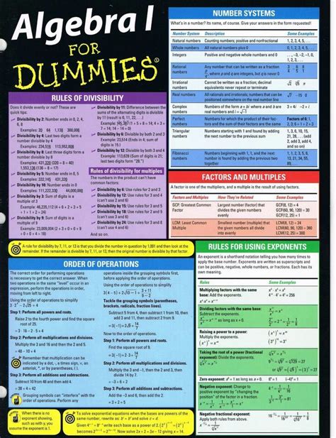 Printable Algebra Rules Cheat Sheet