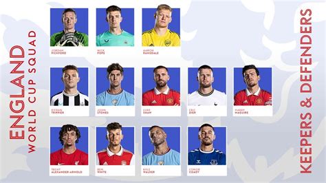 England World Cup squad: James Maddison and Callum Wilson included as ...