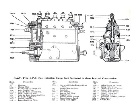 CAV BPE-5 Fuel Injection Pump Exploded Parts Diagram