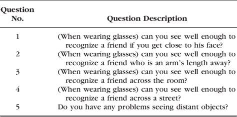 Table 1 from Guttman scale analysis of the distance vision scale. | Semantic Scholar