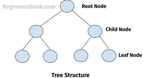 What is Tree Topology – Advantages and Disadvantages