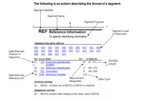 ASC X12 Manual Examples - EDI Academy Blog