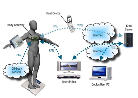 New Home Healthcare Technology Is The Way Of The Future - Macdonald's HHC