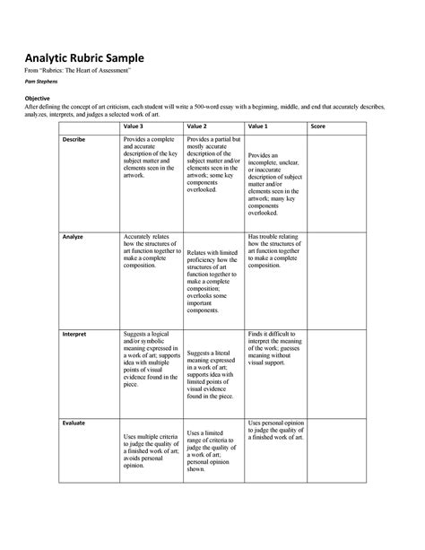 Basic Grading Rubric