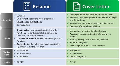 Cover Letter Vs Resume Comparison Table by JobSearchBible.com | Cover letter for resume ...