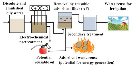 Oil Sands Tailing Water Treatment System | Water and Energy Research LabWater and Energy ...