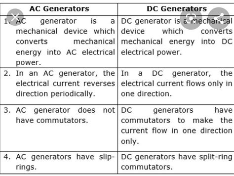 What Is The Difference Between Dc Motor And Ac Generator | Webmotor.org