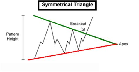 Spice Up Trading with USDMXN Symmetrical Triangle Breakout