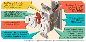 With Little Ones, Invest in Tamper Resistant Receptacles - Central ...