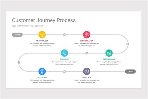 Google Slides Customer Journey Template