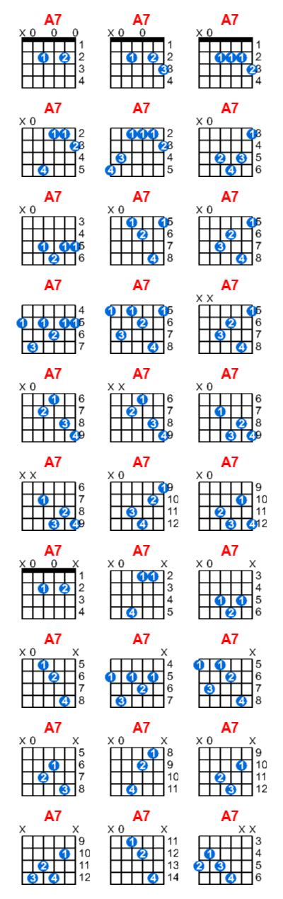 A7 guitar chord - Meta-chords