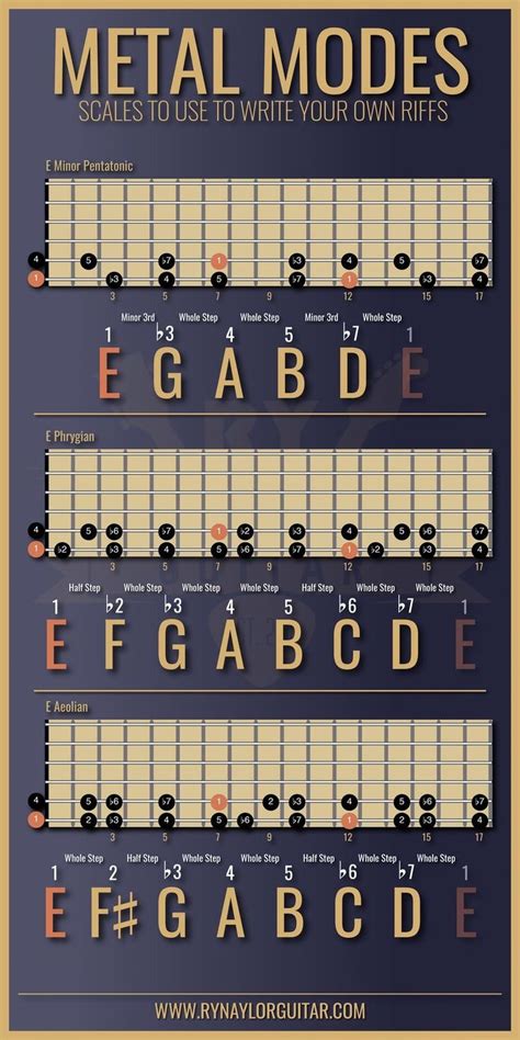 Price Tag Guitar Chords : Power chord intro | Music theory guitar ...