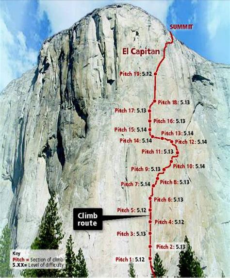 Rock Climbing in Yosemite