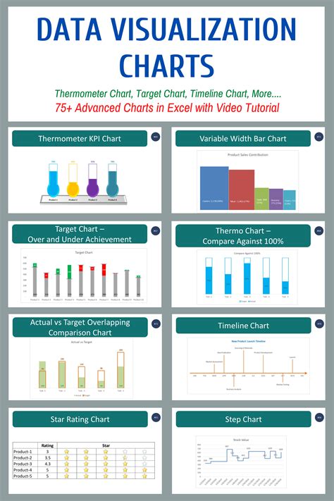 Data Visualization Chart: 75+ advanced charts in Excel with video tutorial | Data visualization ...