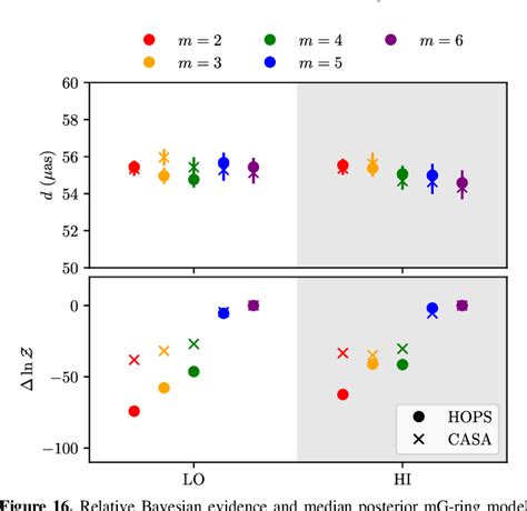 Figure 1 from First Sagittarius A* Event Horizon Telescope Results. IV ...