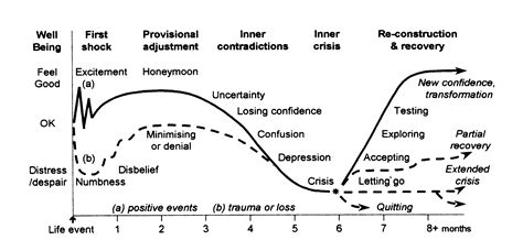 Power or peace: psychological climate outlooks 2001