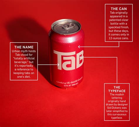 Tab Accounts for Just 1% of Coca-Cola's Sales, So Why Is It Still Around?