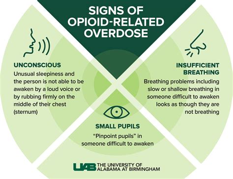 Nurse plays pivotal role in combating overdose deaths through new Naloxone initiative - News | UAB