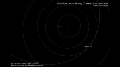 Near-Earth asteroid 2023 DZ2 very close encounter: online observation – 25 Mar. 2023 - YouTube