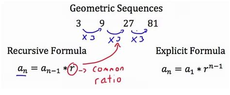 For the following geometric sequence, find the recursive formula. {-80 ...