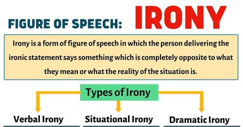 Irony: Definition, Types and Useful Examples • 7ESL | Irony examples ...