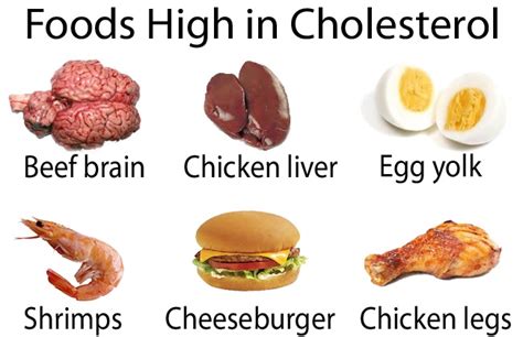 Foods High in Cholesterol to Avoid