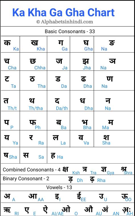 Ka Kha Ga Gha In Hindi Chart – NBKomputer