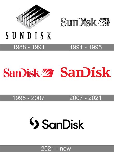 SanDisk Logo and symbol, meaning, history, PNG, brand