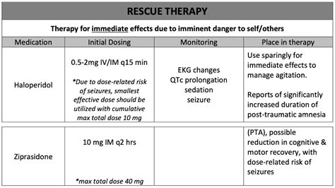 UK Trauma Protocol Manual: Managing Agitation and Aggression after ...