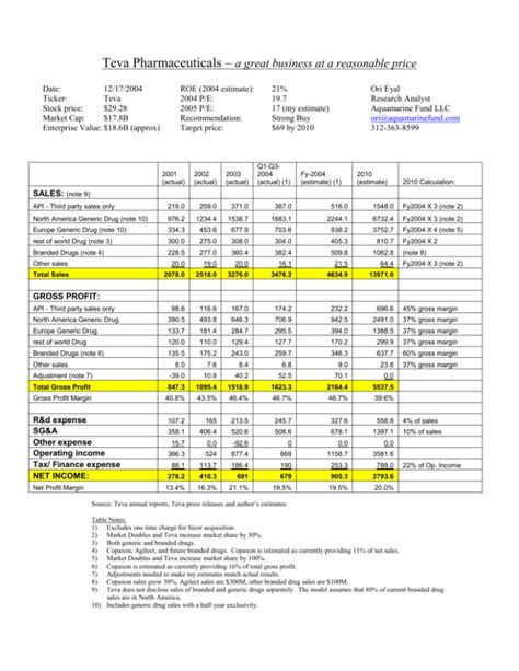 Teva Pharmaceuticals Stock Analysis