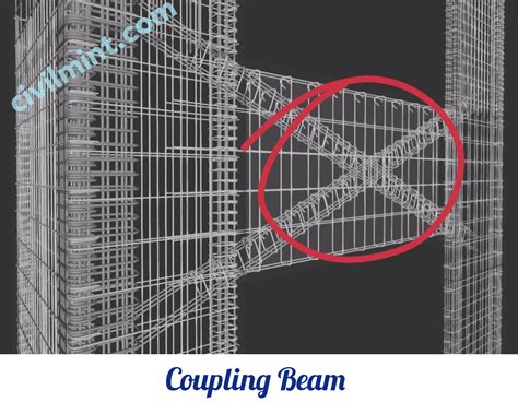 Coupling Beam: Definition, Types, Design, Construction & Applications