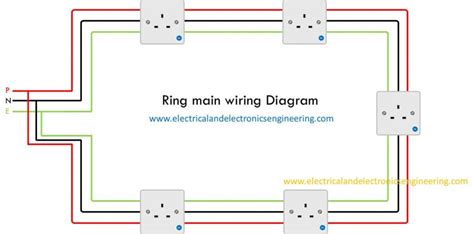 Radial Socket Circuit Diagram - Wiring View And Schematics Diagram