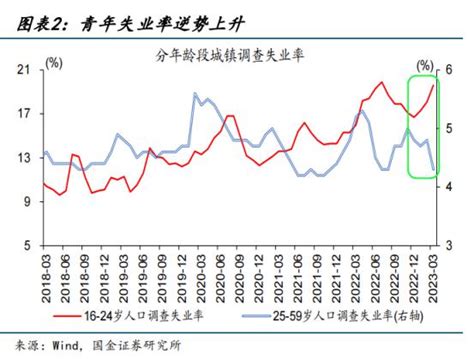 Glenn on Twitter: "Analyzes China's youth unemployment situation with ton of data, drawing on ...