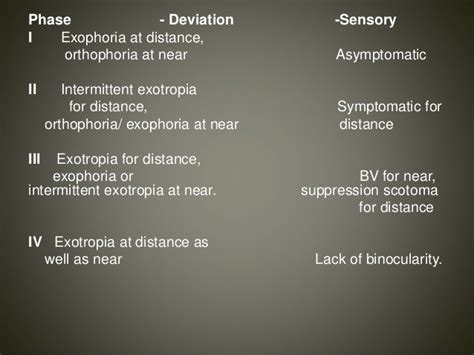 Intermitent exotropia