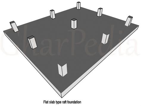 What are the Different Types of Raft Foundation?