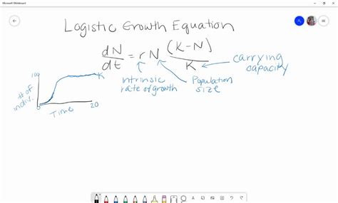 SOLVED:According to the logistic growth equation (d N)/(d t)=r N ((K-N))/(K) (A) the number of ...