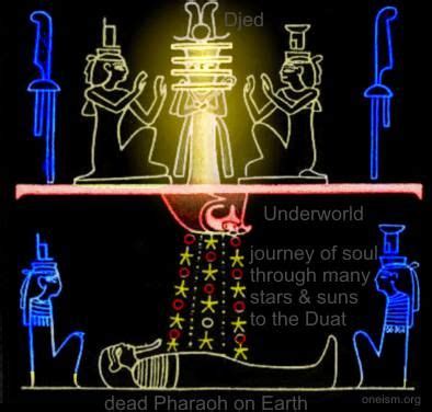 egyptian symbolism if the creation process | the creation and the ...