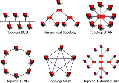 topologi jaringan ~ RICKY PENCAK