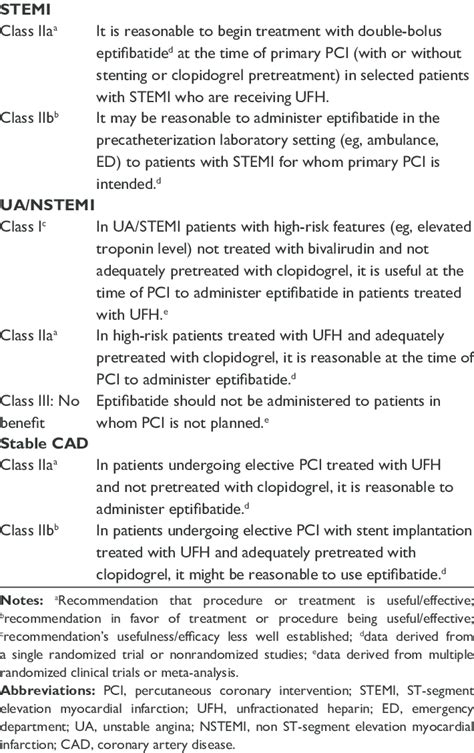 American College of Cardiology/American Heart Association guidelines ...