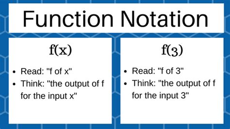 Function notation and evaluating functions - MathBootCamps