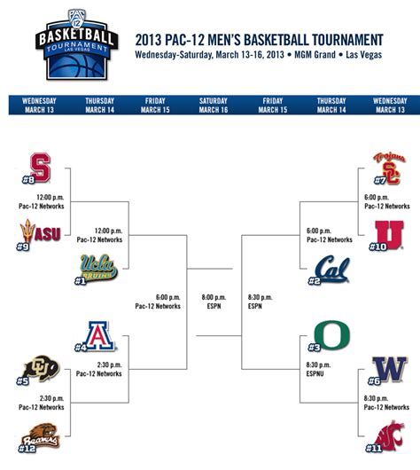 Pac 12 Baseball Tournament 2024 Bracket - Abbie Annette