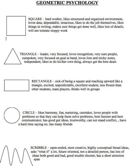 Drawing Psychology Personality Test | Who Im I