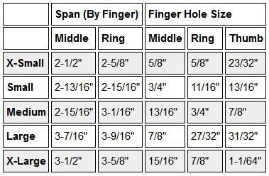 Bowling Ball Sizes And Weights | Blog Dandk