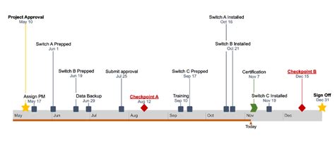 Google Docs Timeline | Make a timeline, How to make a timeline, Google ...