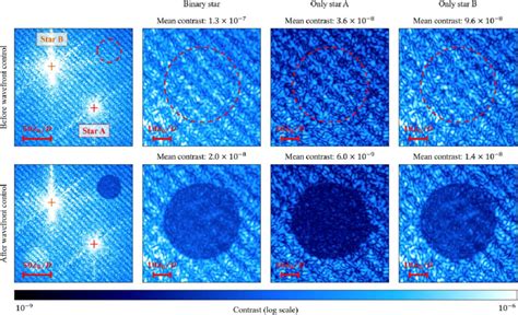 Experimental results of wave front control at identical separation from... | Download Scientific ...